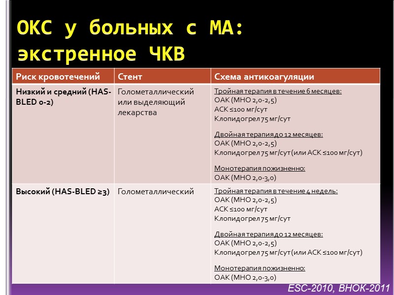 ОКС у больных с МА: экстренное ЧКВ ESC-2010, ВНОК-2011